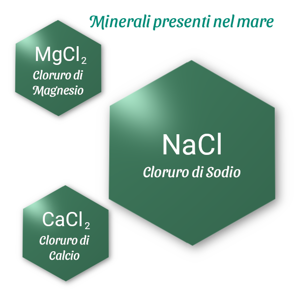Minerali presenti in altri mari