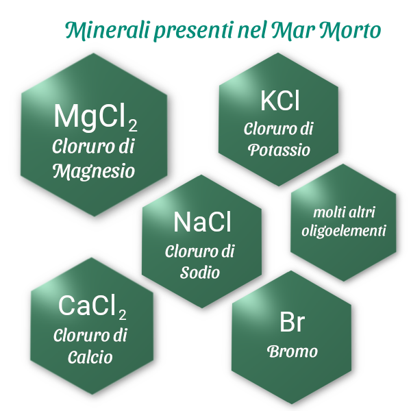 Minerali presenti nel Mar Morto